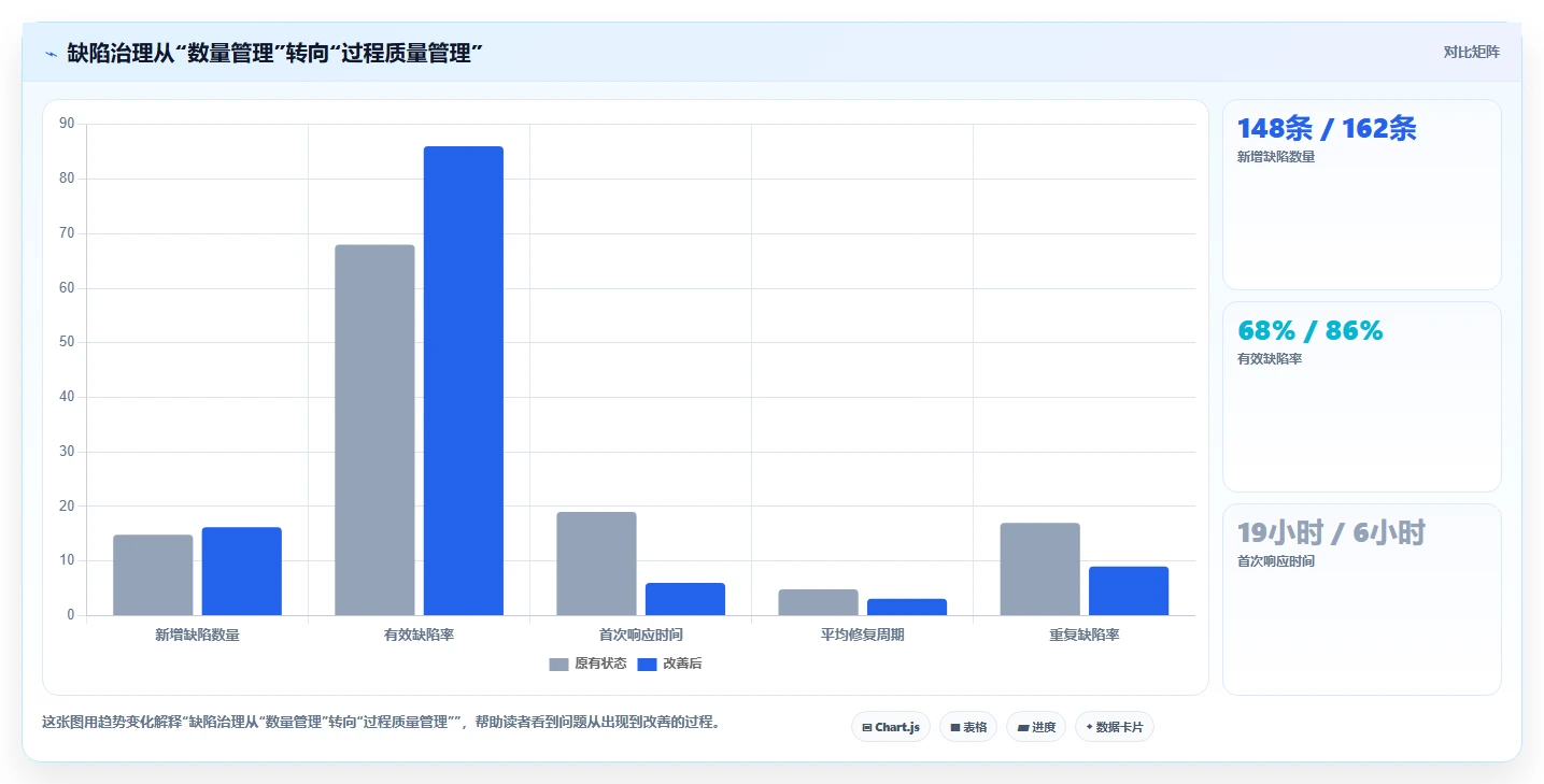 2026年研发效率革命：6大缺陷处理系统工具对比与选择指南