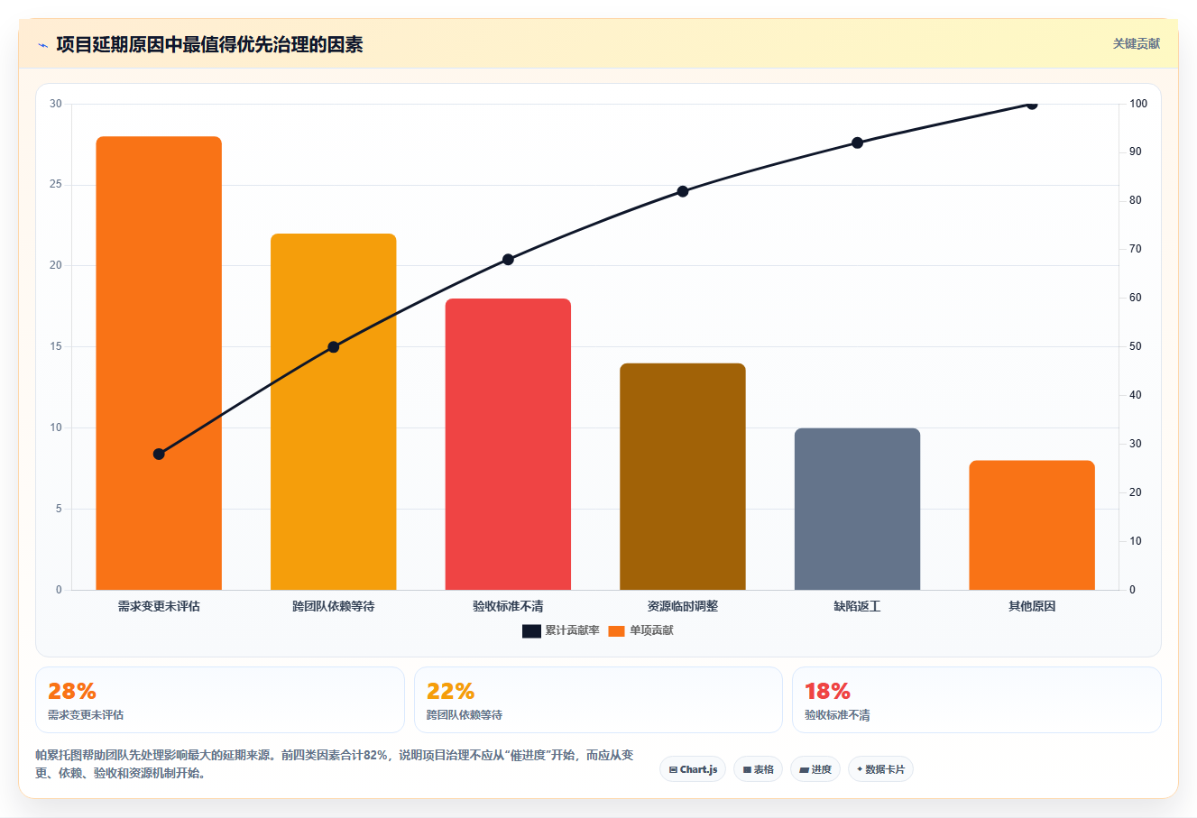 提升团队协作效率:2026年8款热门项目管理工具推荐