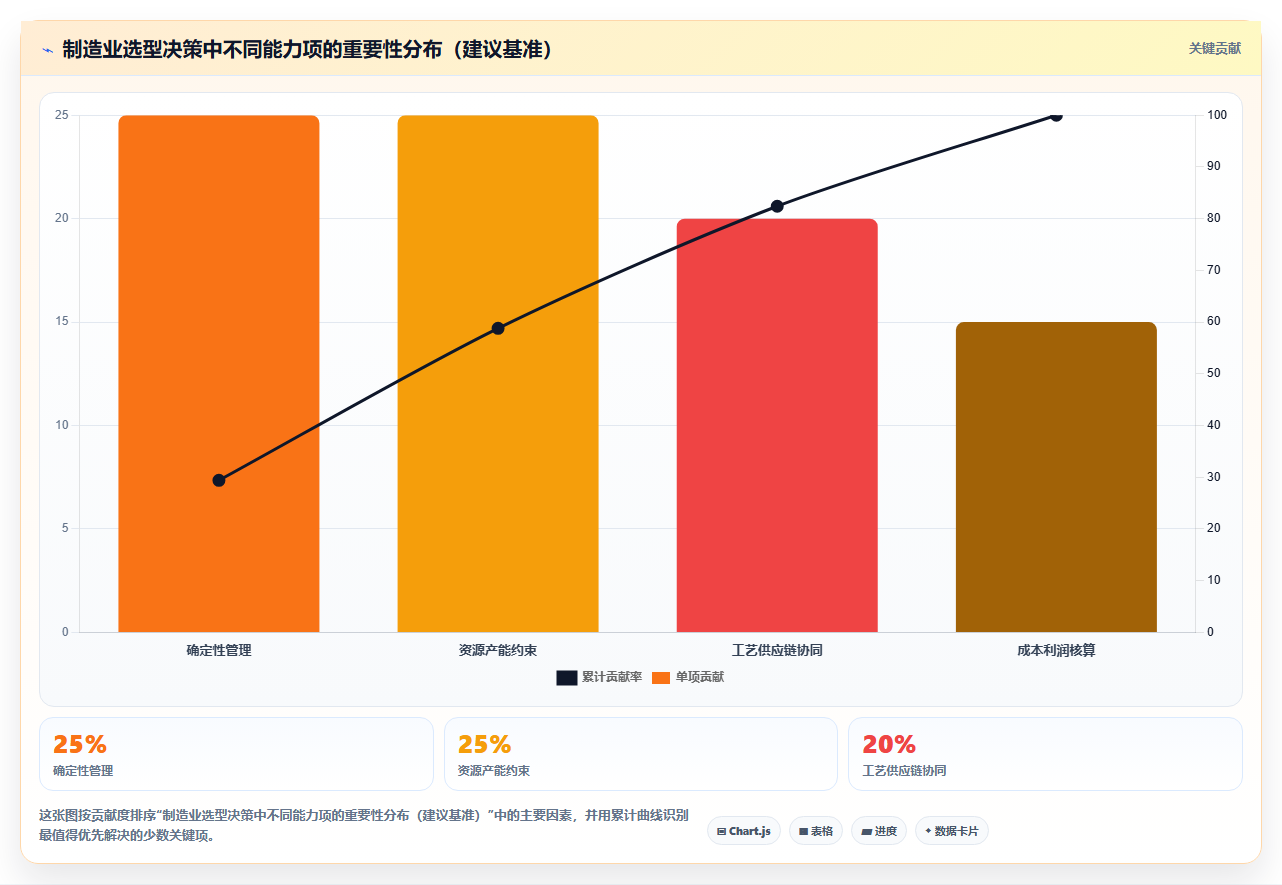 制造业项目管理软件哪个更高效?2026年深度测评帮你精准选型