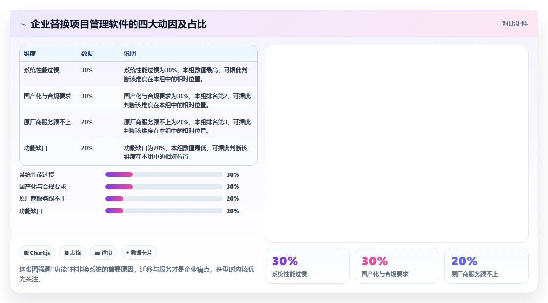 2026年有成熟客户案例的项目管理软件推荐与深度测评