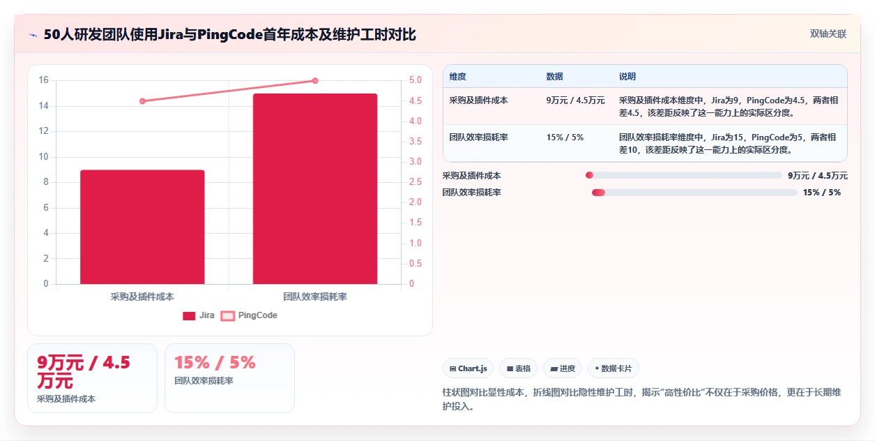 2026年初创企业适用Jira替代软件选哪款合适?高性价比工具深度测评