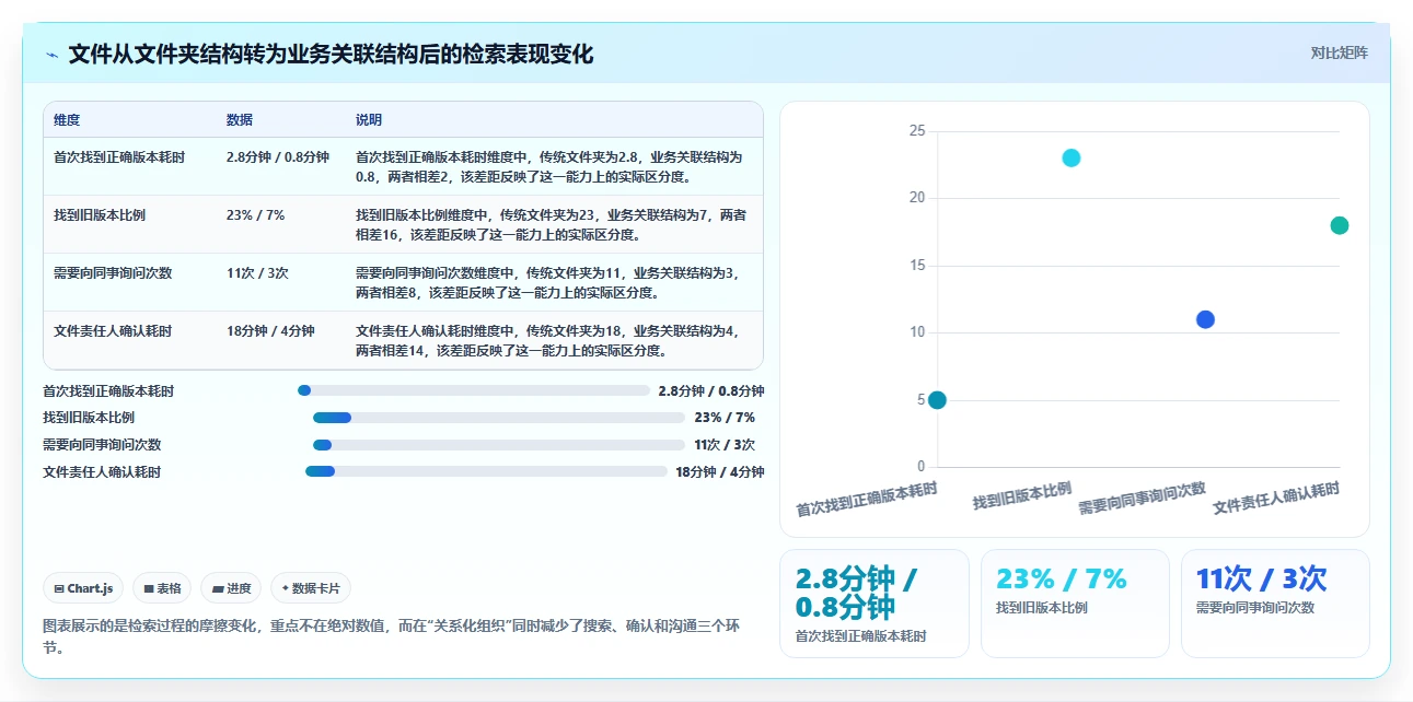 2026年效率之选：6大工作文件整理软件深度对比