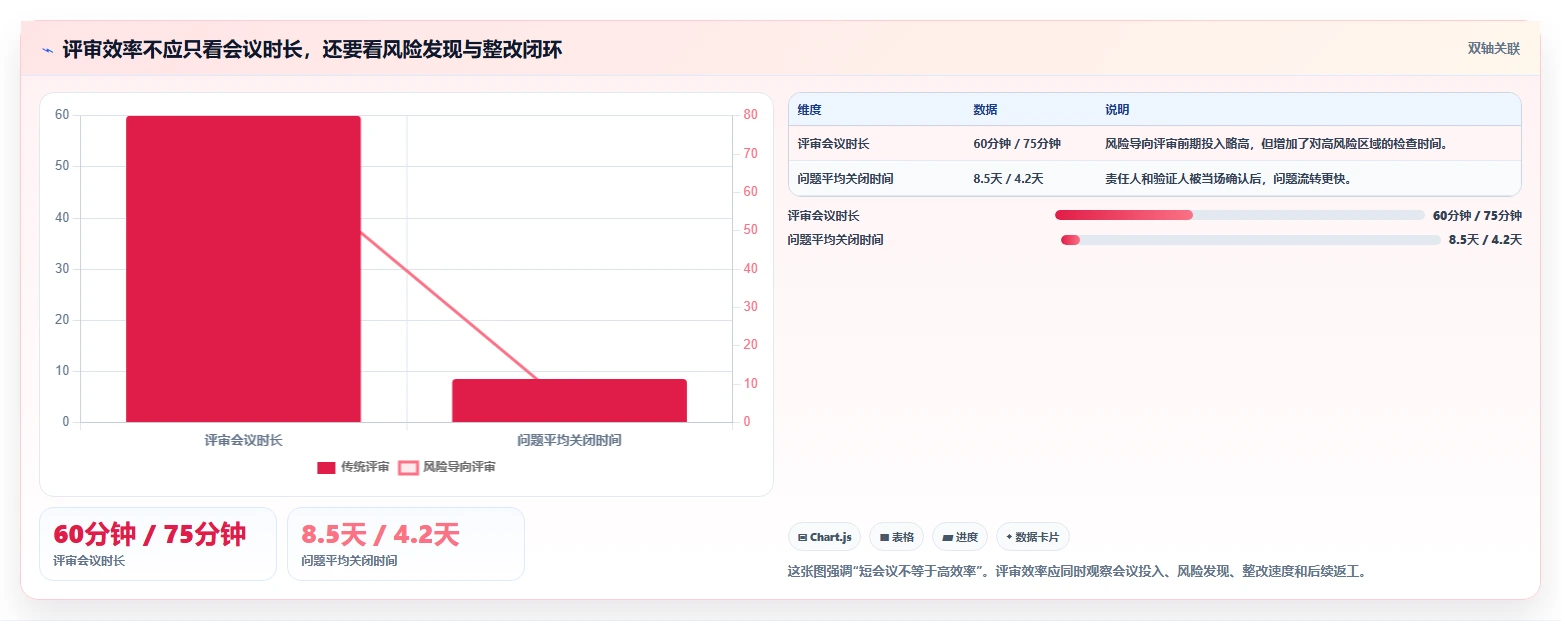 揭秘高效软件评审流程：5个步骤让你的项目质量翻倍