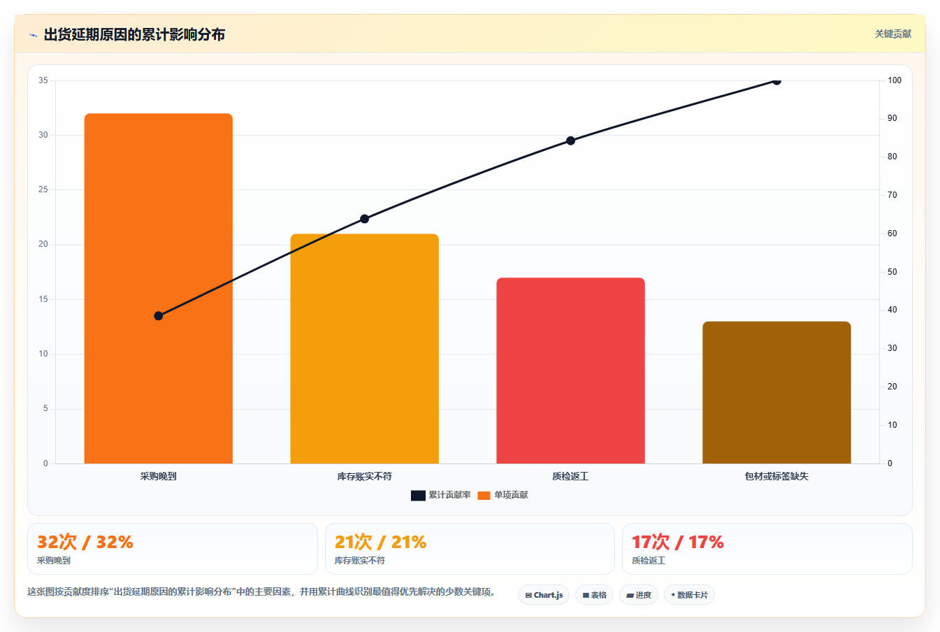 如何制定高效的出货进度计划表？5个步骤助你提升物流效率