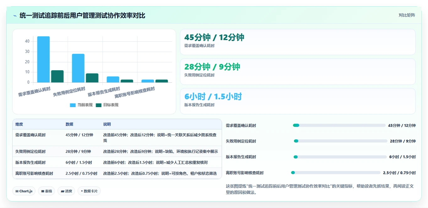 2026年必看:6款顶级系统用户管理功能测试工具全面对比
