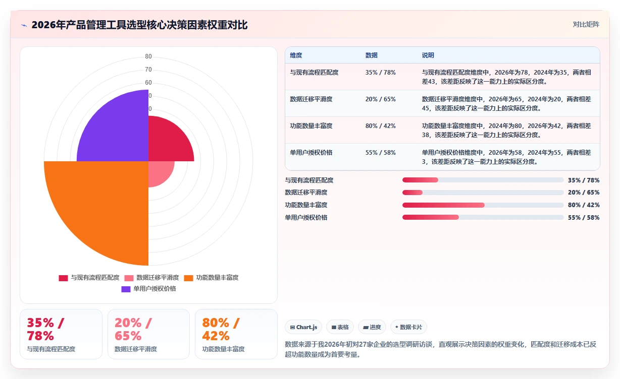 2026年值得关注的十大产品管理工具深度测评与选型指南