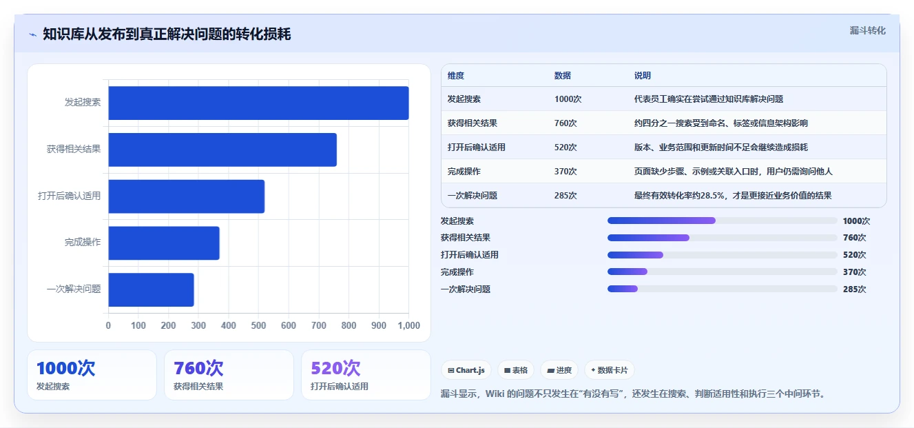 提升团队协作：2026年不可错过的8款wiki记录推荐