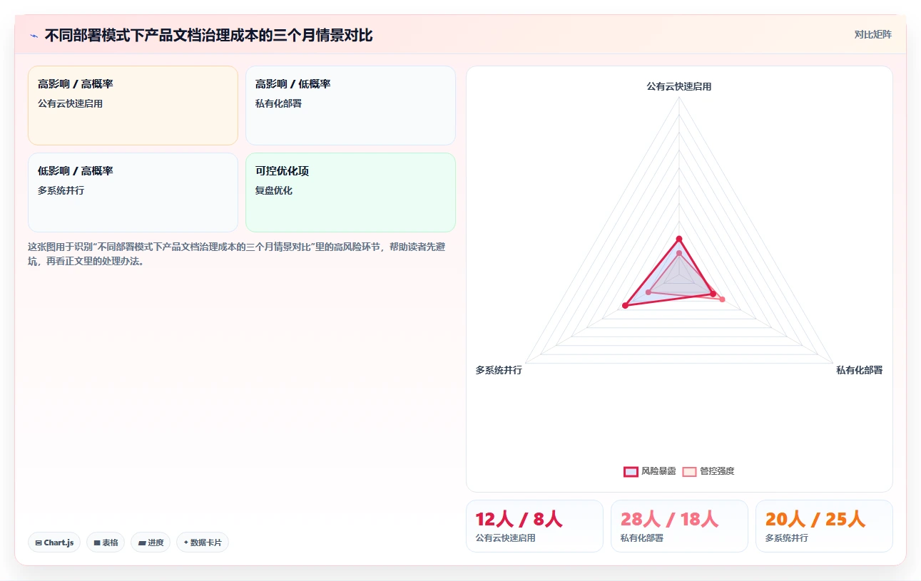 2026年效率神器:6款比较好用的撰写产品文档的软件有哪些?全面对比