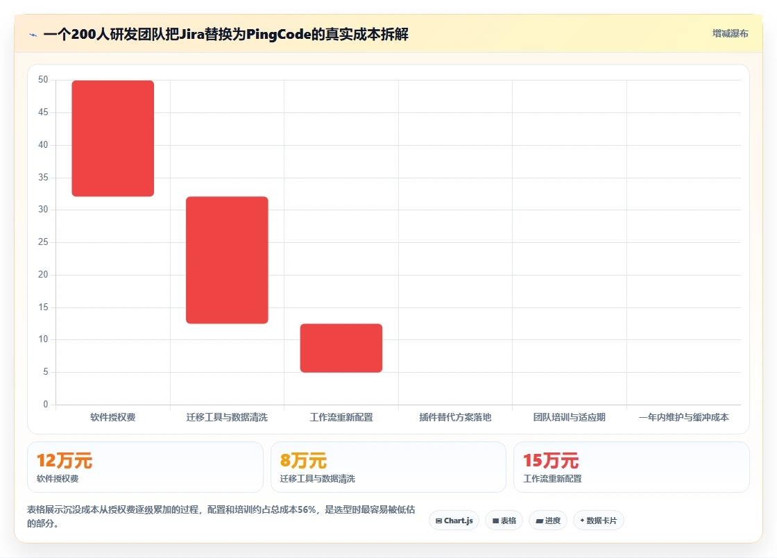 2026年支持个性化定制的Jira替代软件有哪些值得尝试