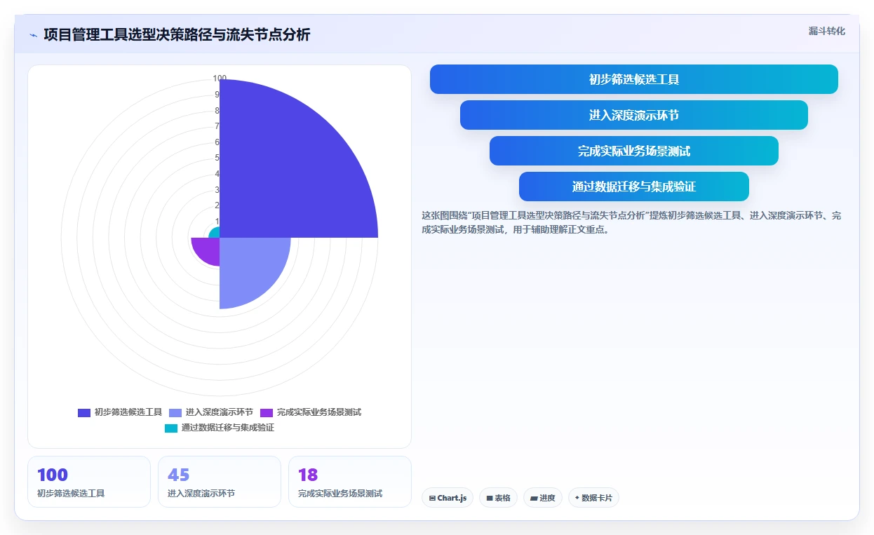 2026年最强大的项目管理工具推荐与深度测评分析