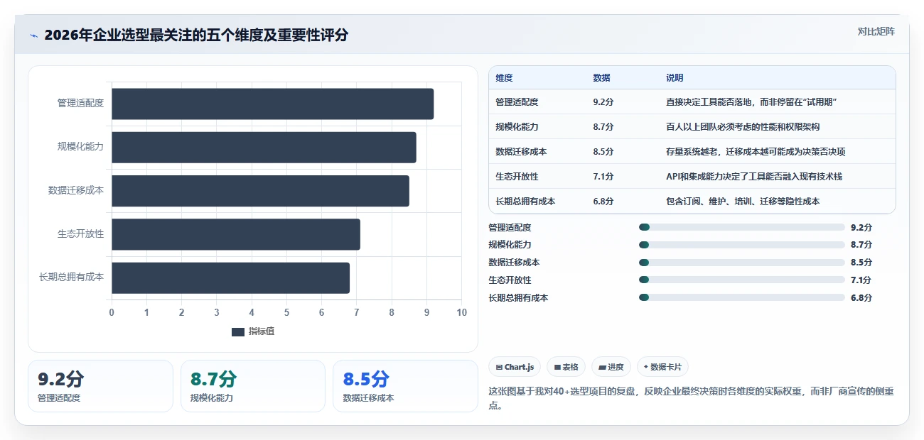 2026年企业研发项目管理平台选型指南：10款主流工具深度评测