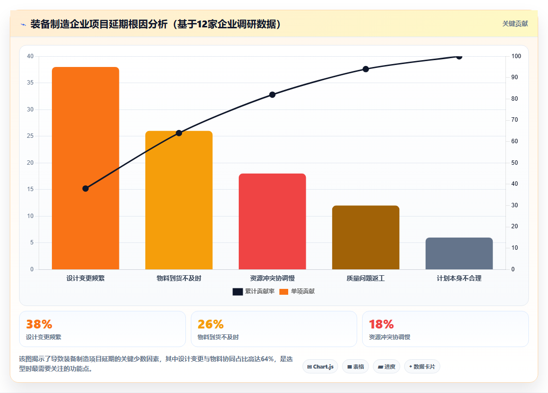 2026年装备制造企业项目管理软件选型指南:7款主流系统深度对比