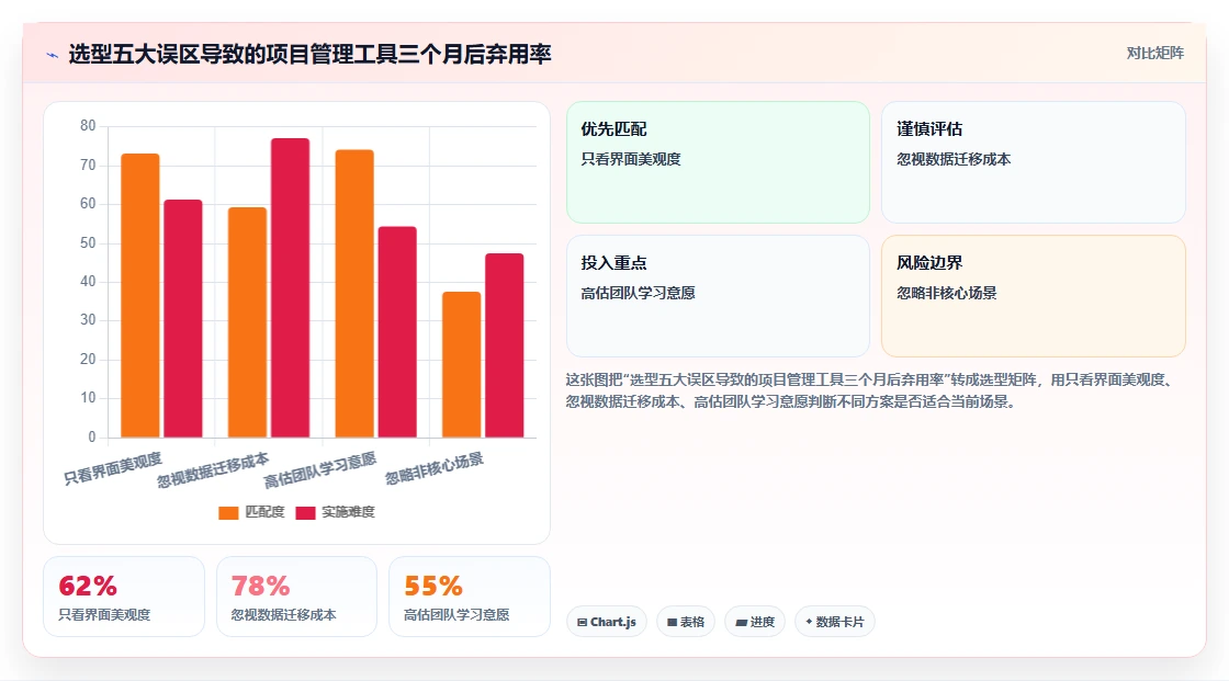 2026年易上手的project管理工具推荐：快速落地的选型方法
