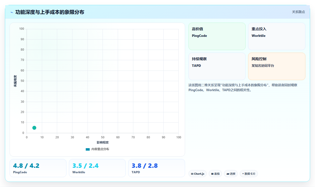 2026年企业级研发管理平台选型指南：7款Jira替代方案深度对比