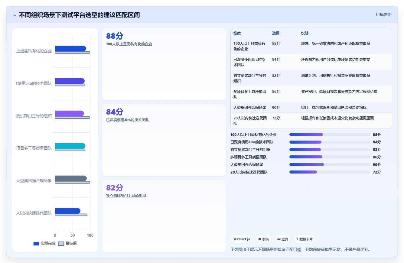 选对工具事半功倍：2026年6款顶级测试管理平台有哪些功能盘点