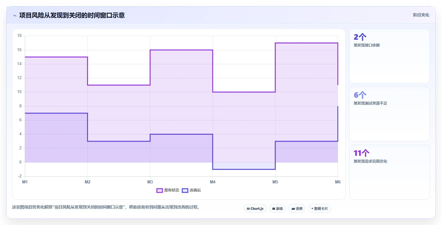 蓝云项目管理:如何用一款软件实现高效团队协作?