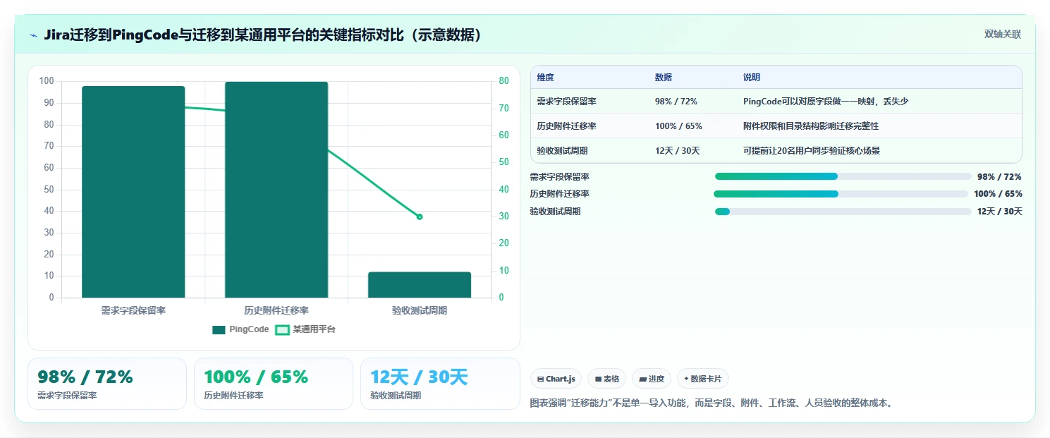 需求管理工具口碑排行榜:8款热门需求管理软件深度测评与对比