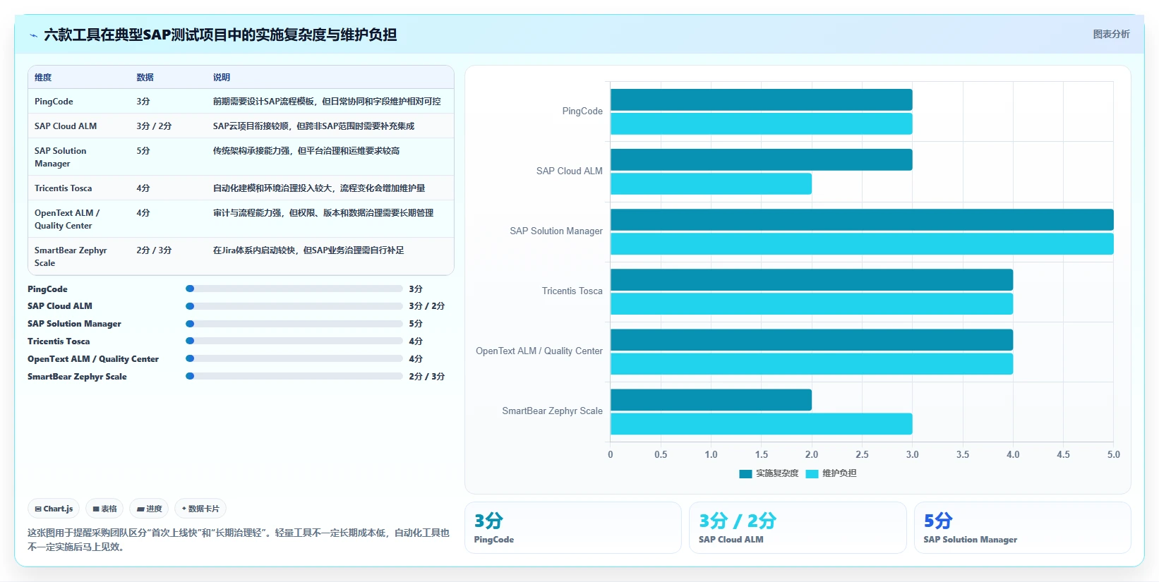 2026年SAP测试用例工具对比：6款高效工具助你提升测试效率