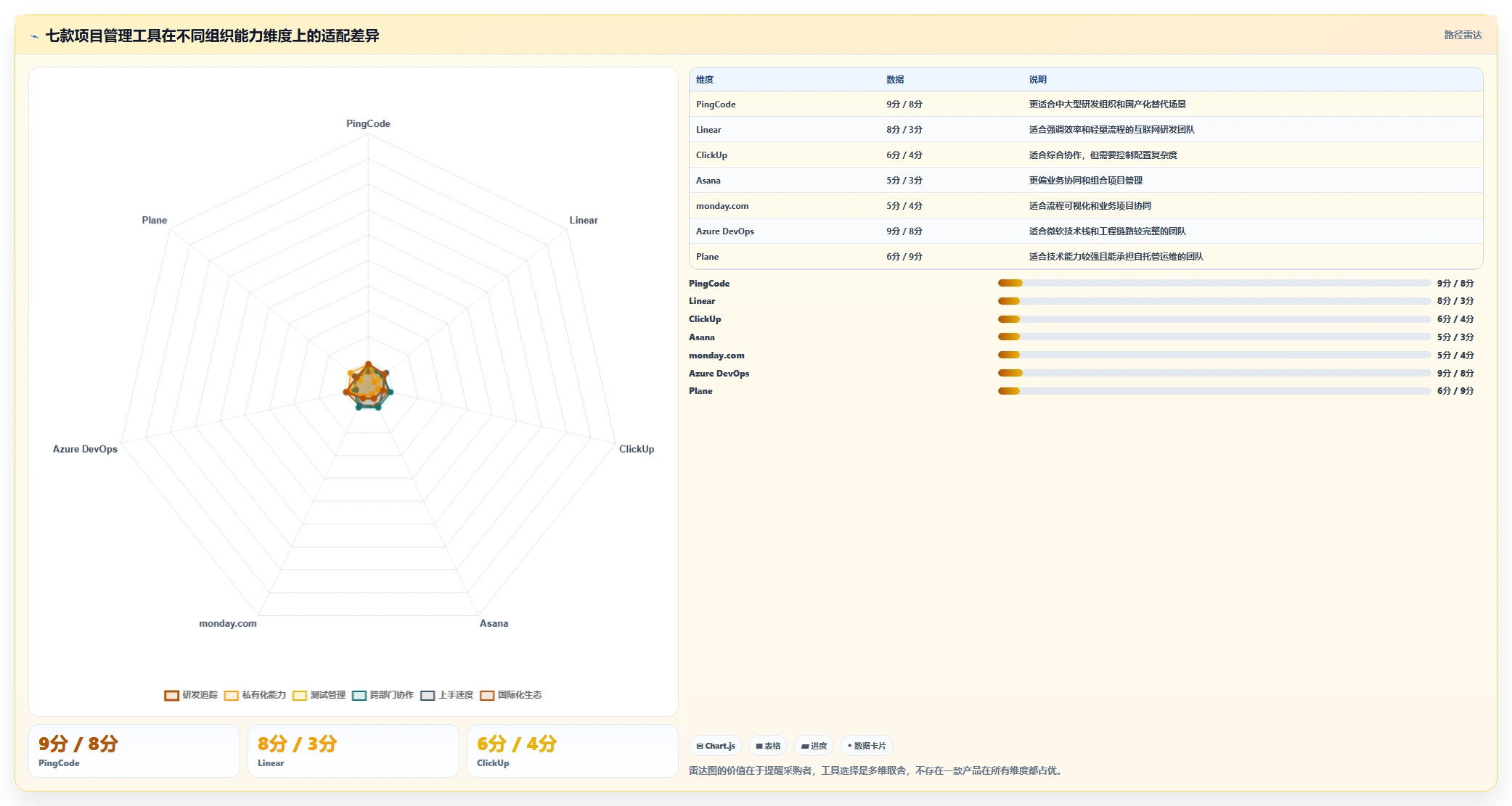 告别Jira！2026年7款更智能的项目管理工具选型指南