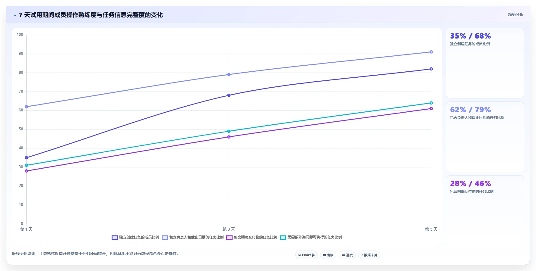 2026年易上手的project管理工具推荐与深度测评:新手快速上手指南