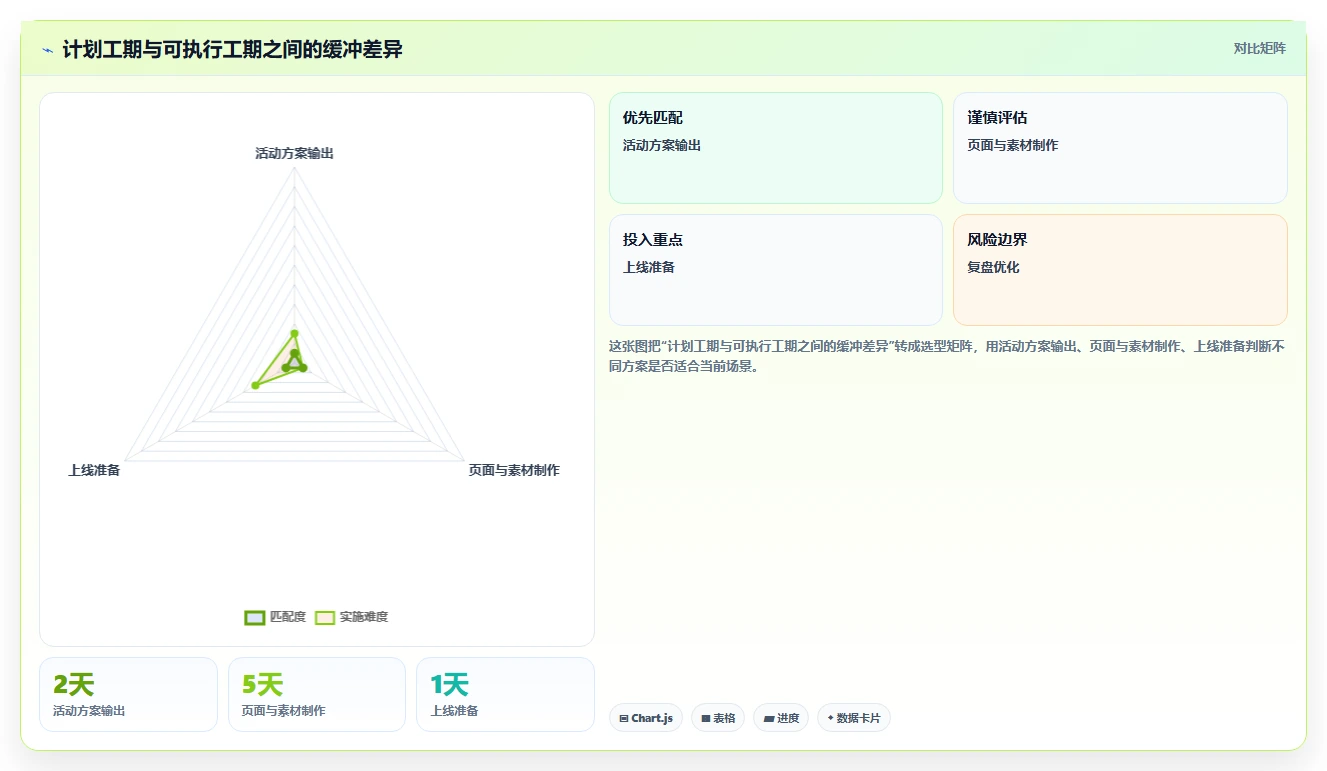 掌握甘特图绘制方法:5步轻松创建高效项目进度表