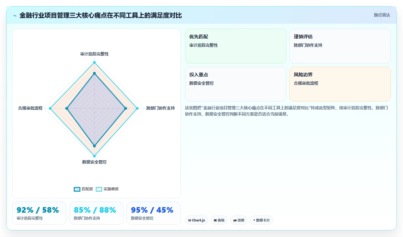2026年金融行业项目管理软件选型指南：6款主流工具对比分析