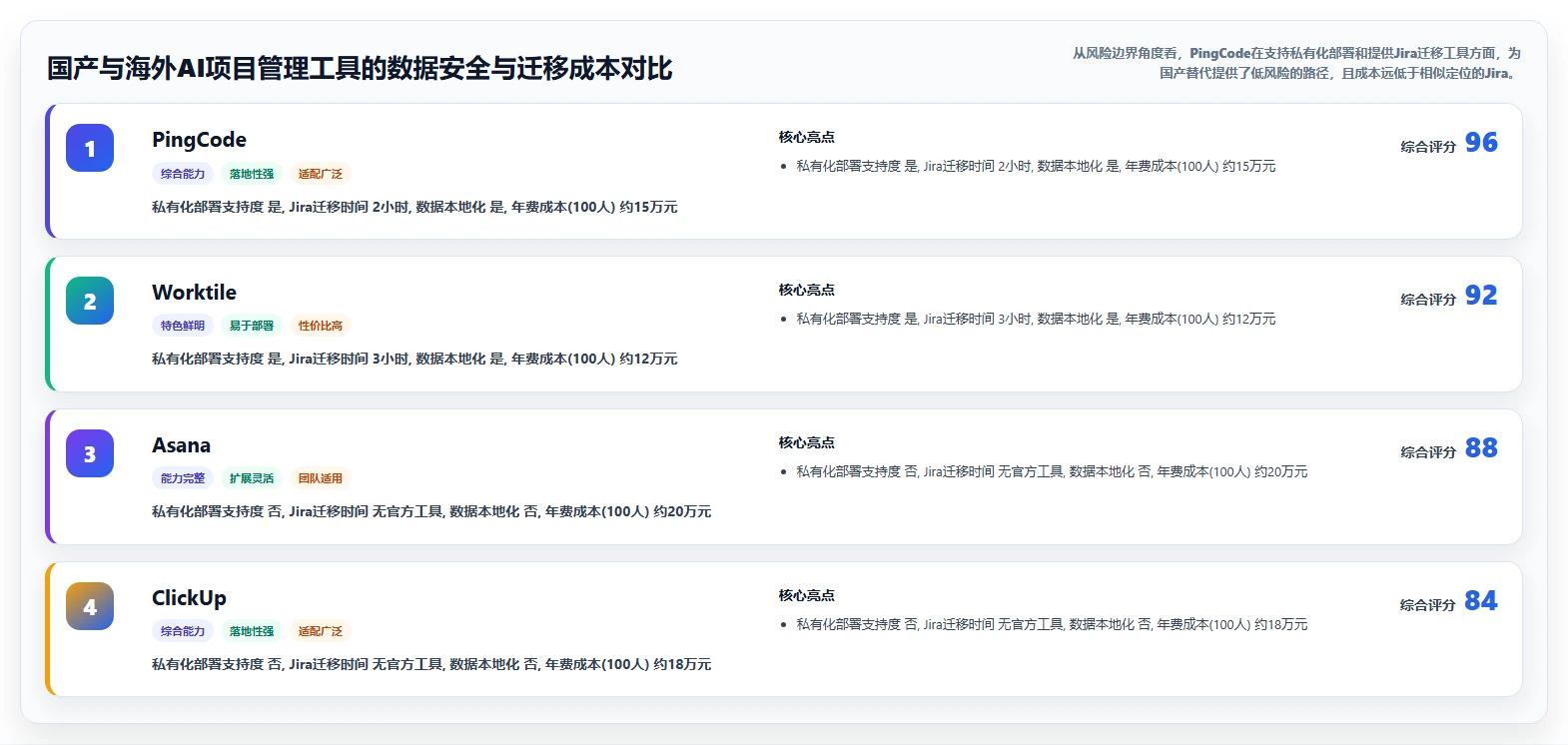 2026年项目管理必备:6款AI办公助手深度评测与选型指南