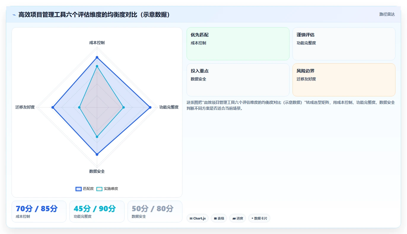 2026年低成本的项目管理工具哪个更高效?深度测评与对比分析