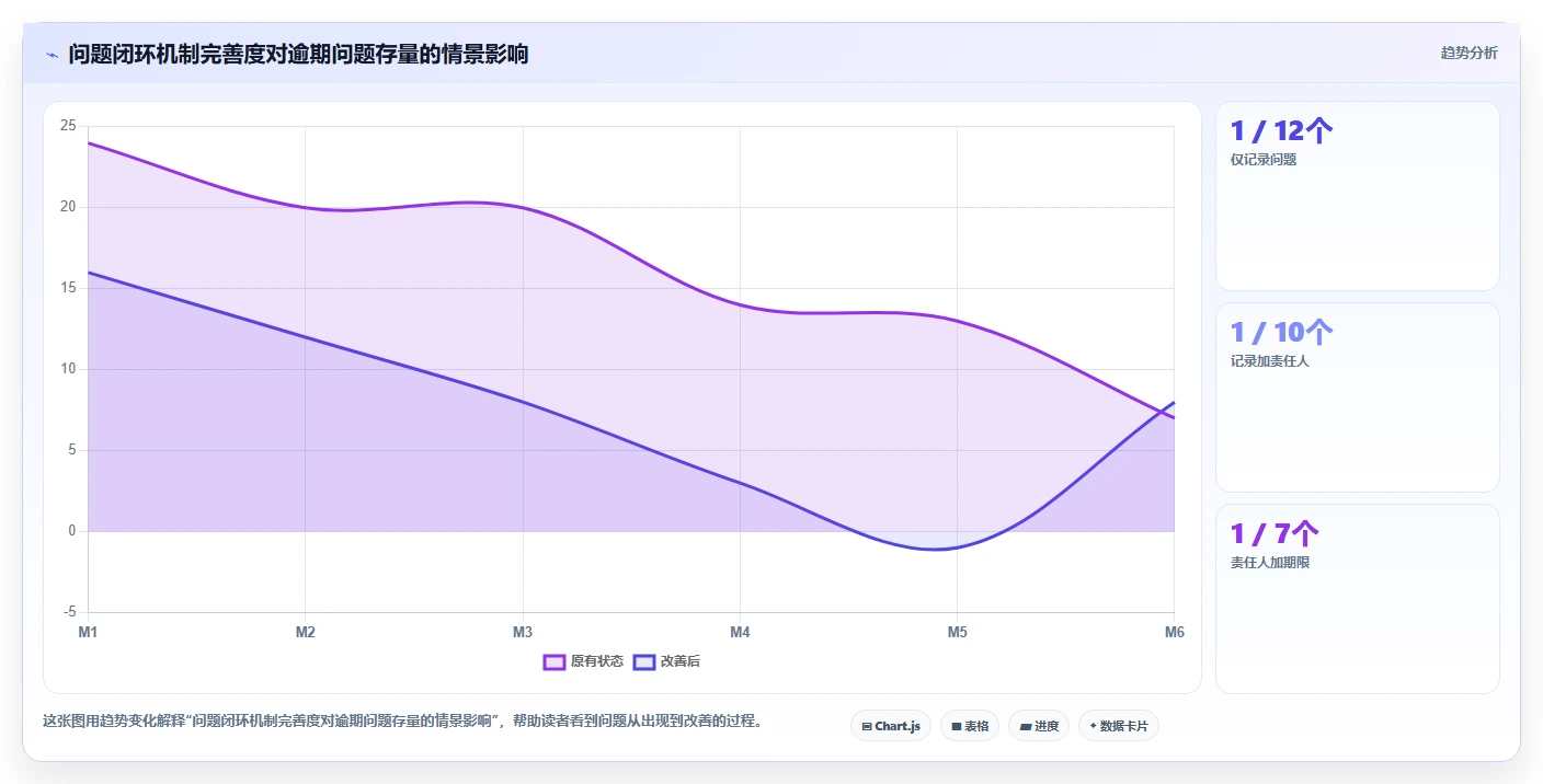 项目质量管理中的监控过程组:5个关键步骤让你的项目质量飞跃