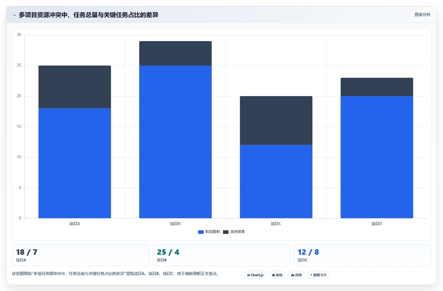 为什么通用项目管理系统是提高团队效率的关键?5个不可忽视的优势