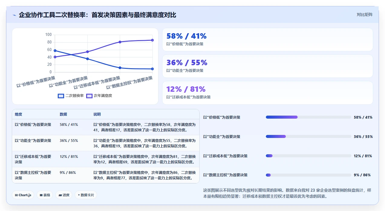 如何选择适合企业的团队协作工具？2026 年工具选型指南