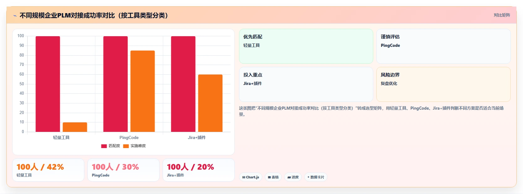 2026年深度测评:支持PLM对接的产品管理系统推荐与选型分析