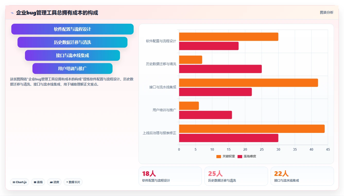 提升团队协作效率:2026年值得关注的5款顶级企业bug管理工具