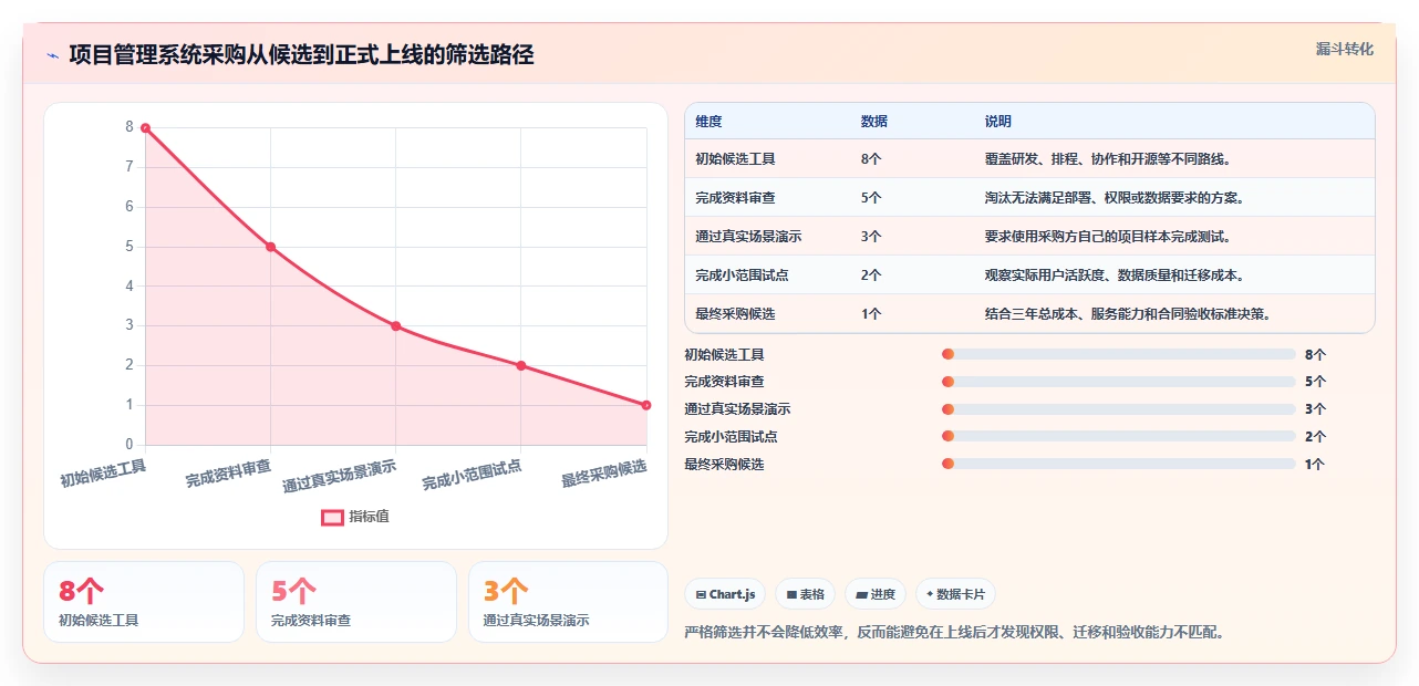 如何选择最适合你的甘肃科技厅项目管理系统?2026年8大工具对比指南