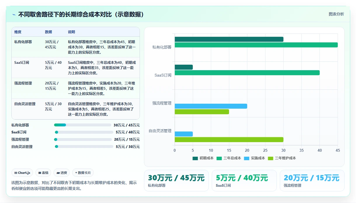 知识管理工具怎么选？2026年8款主流产品测评与选型建议