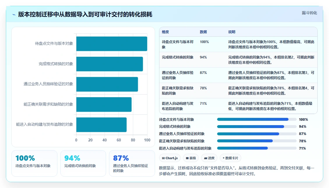 选对工具事半功倍：2026年vss版本控制工具选型指南Top5