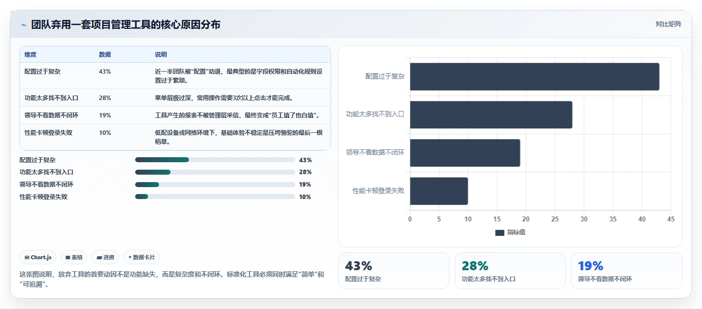 提升效率必看:2026年度8款顶尖标准化项目管理理论及工具推荐