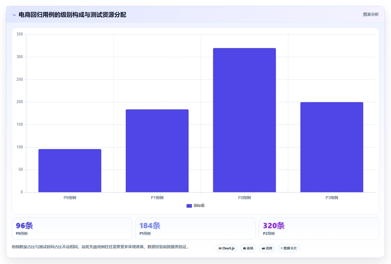 掌握测试用例级别分类:5个步骤提升软件质量和效率