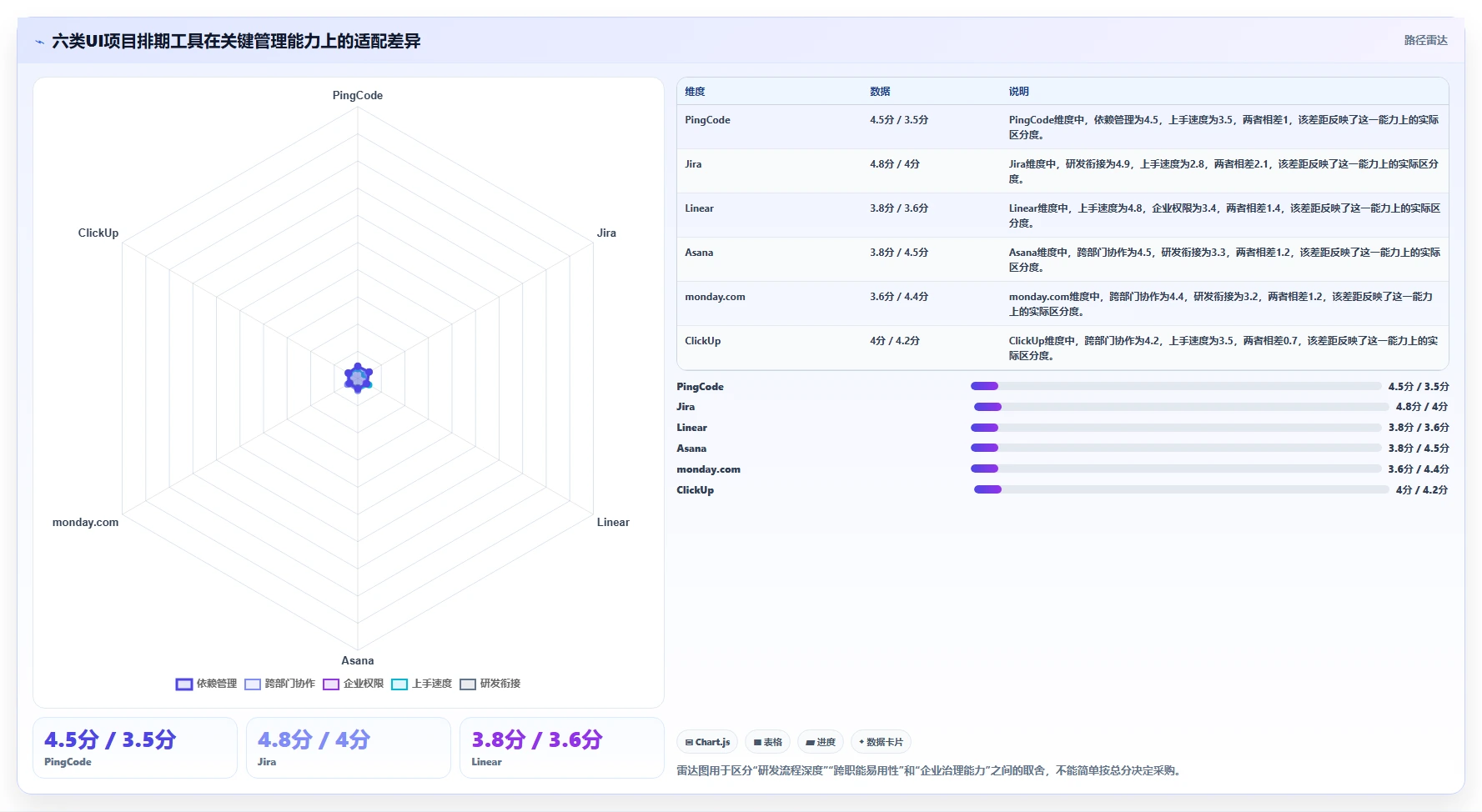 2026年必备！6大UI项目排期工具对比分析，助你轻松掌控进度