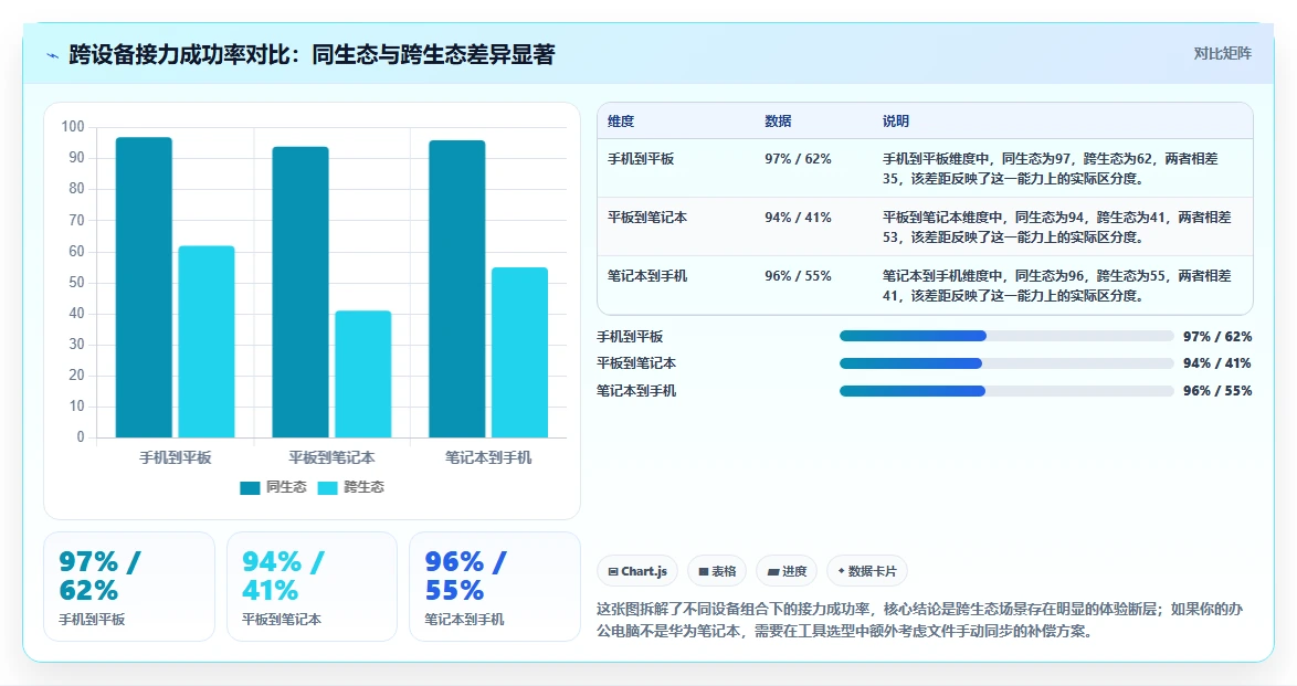2026年效率王者：6款华为文档工具大比拼，你用对了吗？