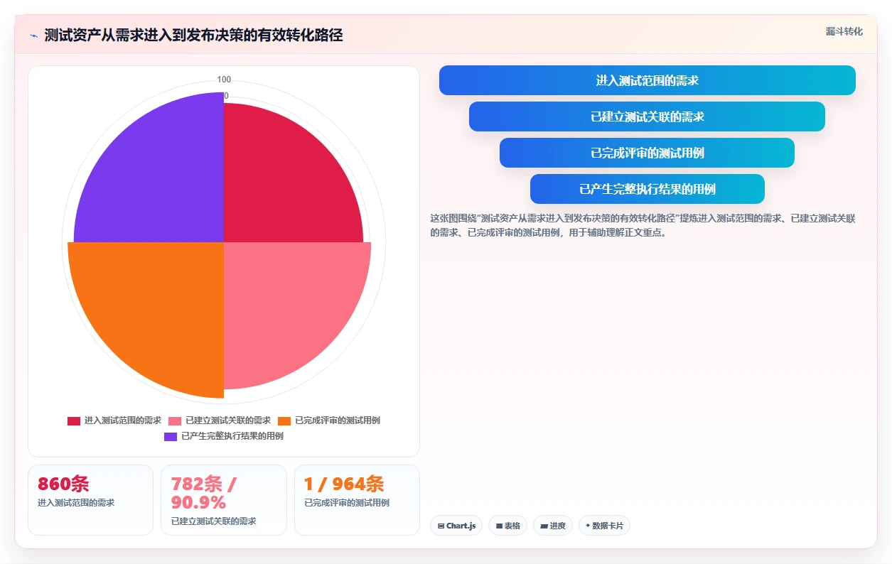 2026年精选：6大系统产品测试模版工具对比，助你提升研发效率