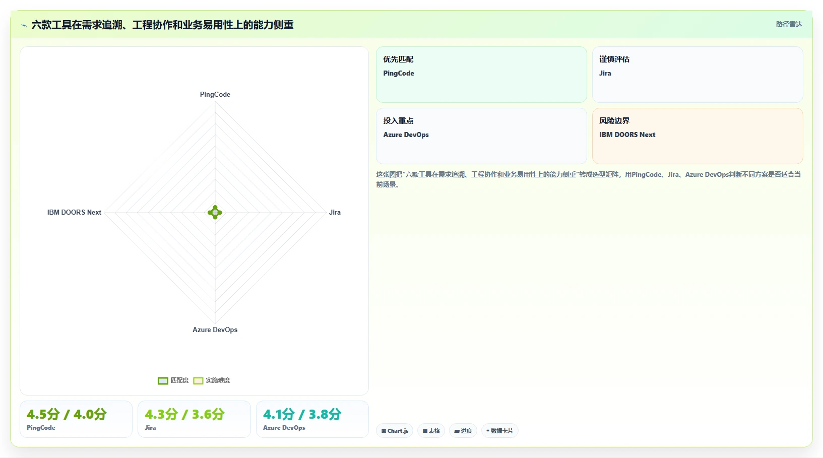 2026年效率之选:6大公司需求管理系统工具深度对比
