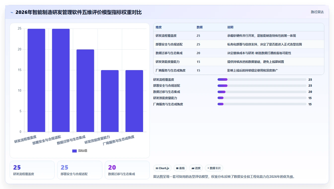 2026年智能制造行业研发管理软件有哪些品牌综合测评