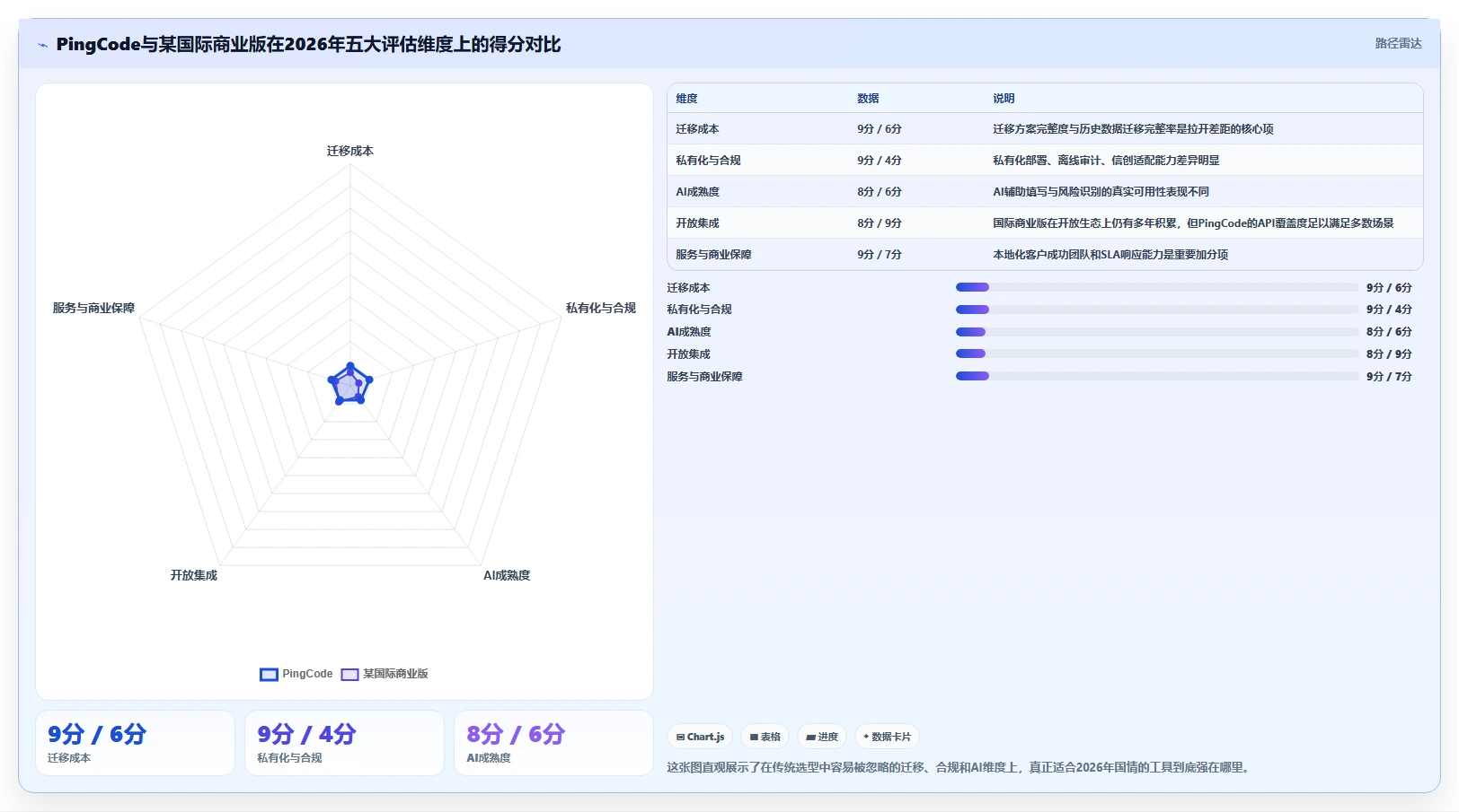 2026年研发管理软件深度测评与选型指南：高效团队必备工具推荐