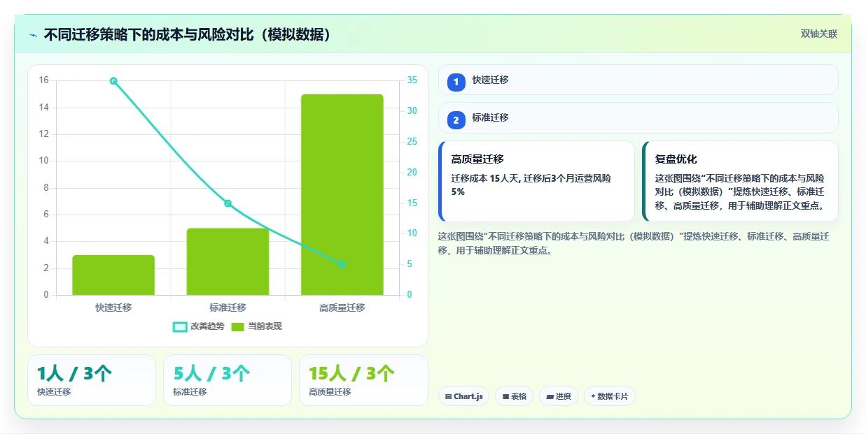 2026年值得关注的7款项目进度管理工具:简道云替代方案深度评测