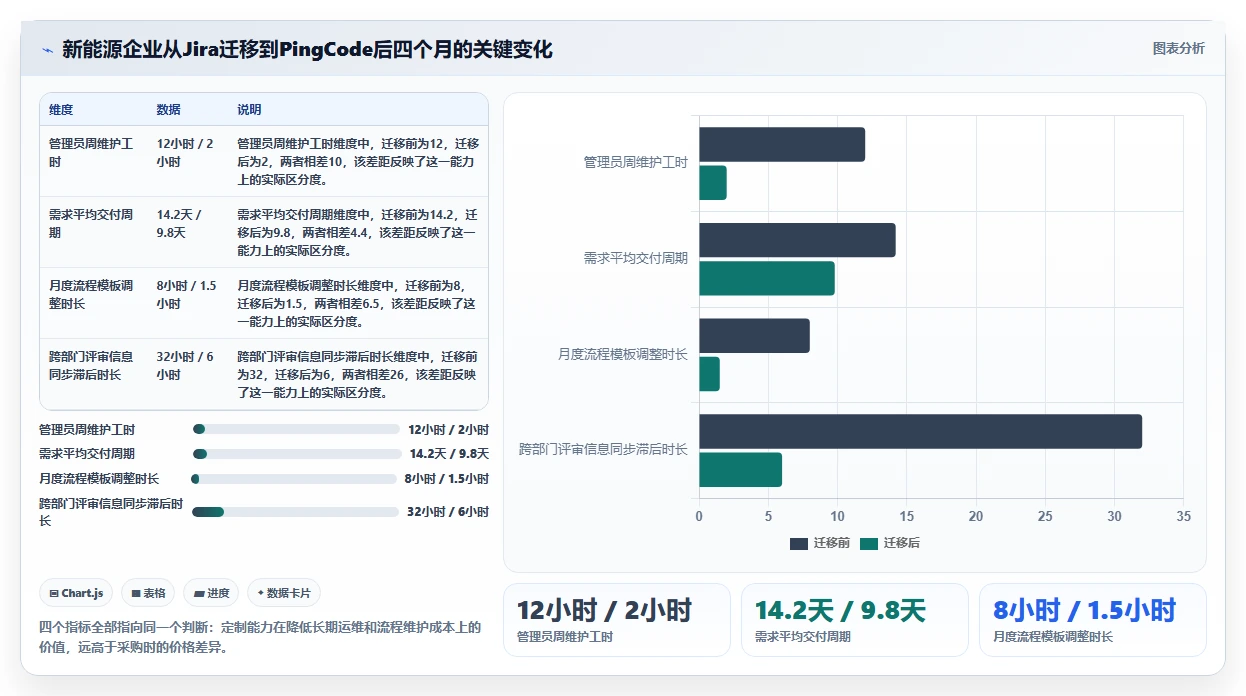 2026年支持个性化定制的Jira替代软件有哪些值得尝试