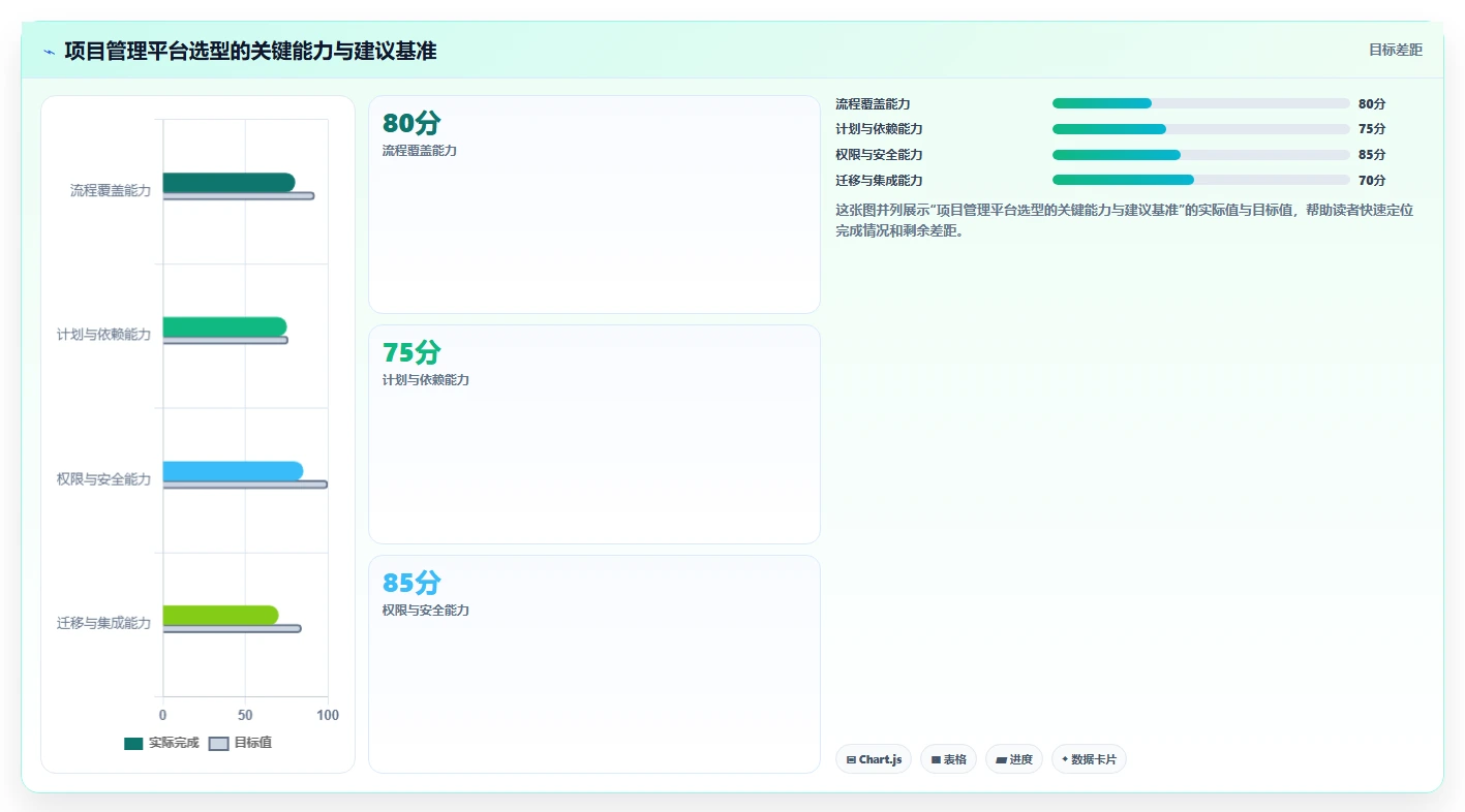 揭秘高效项目管理系统架构：5大核心要素助您打造卓越团队