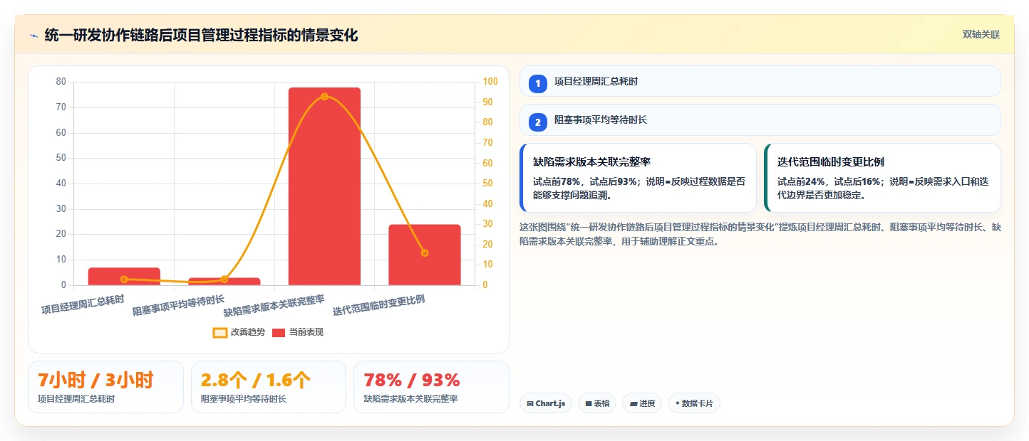 提升效率必看：2026年PingCode软件对比指南，助你做出明智选择
