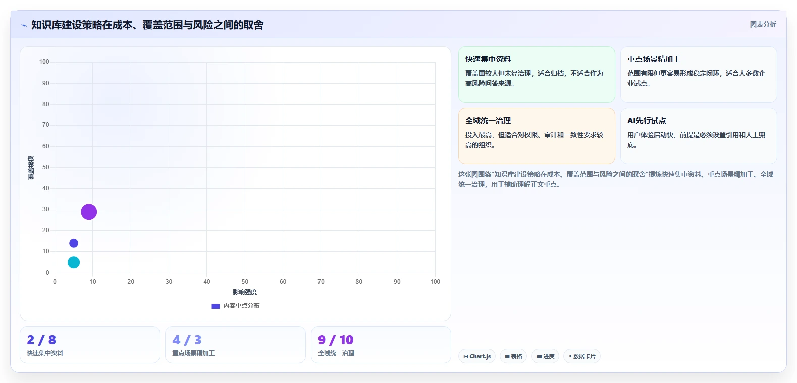 企业知识库建设的5大误区：避免这些错误才能事半功倍！