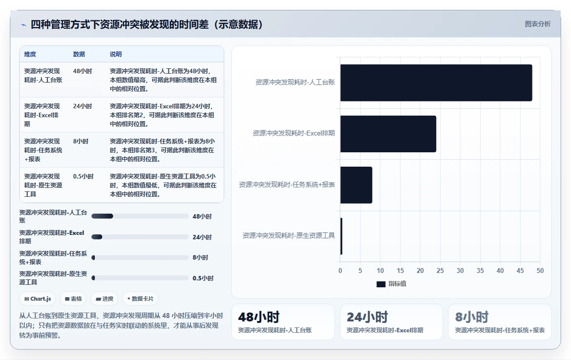2026年效率之选:6款顶级欢迎使用it开发资源管理项目系统工具全面对比